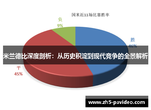 米兰德比深度剖析：从历史积淀到现代竞争的全景解析
