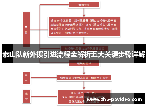 泰山队新外援引进流程全解析五大关键步骤详解