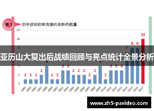 亚历山大复出后战绩回顾与亮点统计全景分析