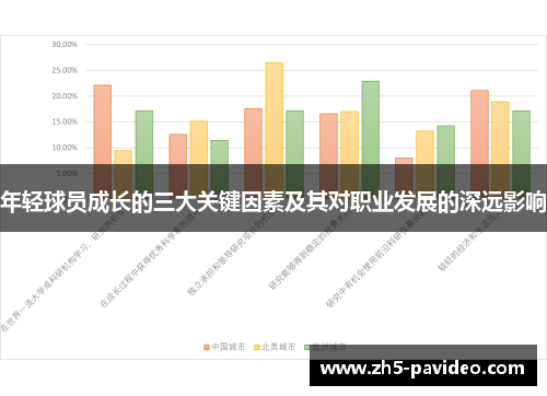 年轻球员成长的三大关键因素及其对职业发展的深远影响