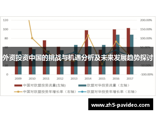 外资投资中国的挑战与机遇分析及未来发展趋势探讨