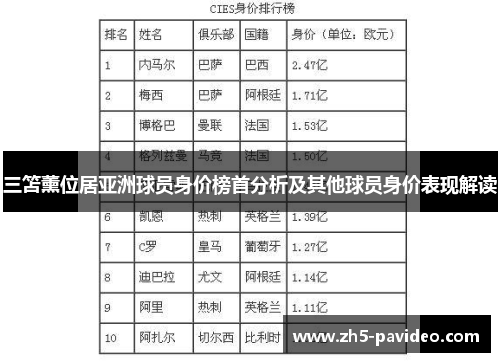 三笘薰位居亚洲球员身价榜首分析及其他球员身价表现解读