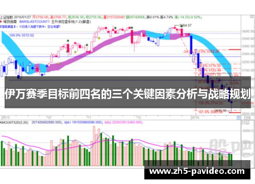 伊万赛季目标前四名的三个关键因素分析与战略规划