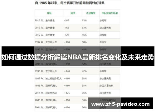 如何通过数据分析解读NBA最新排名变化及未来走势
