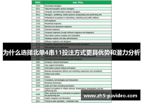 为什么选择北单4串11投注方式更具优势和潜力分析
