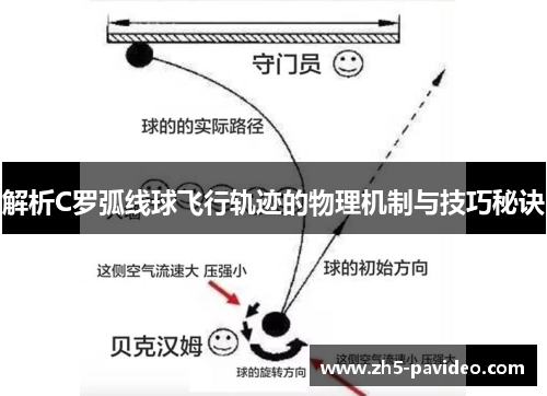 解析C罗弧线球飞行轨迹的物理机制与技巧秘诀