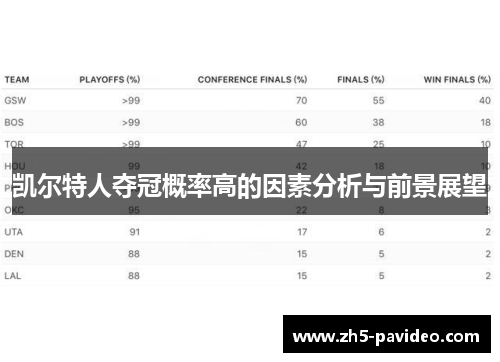 凯尔特人夺冠概率高的因素分析与前景展望