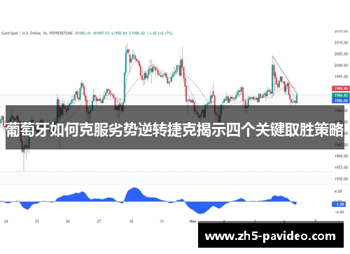 葡萄牙如何克服劣势逆转捷克揭示四个关键取胜策略