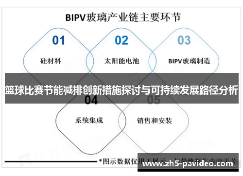 篮球比赛节能减排创新措施探讨与可持续发展路径分析