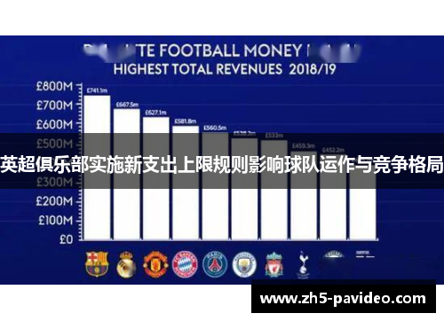 英超俱乐部实施新支出上限规则影响球队运作与竞争格局
