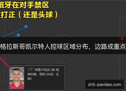 格拉斯哥凯尔特人控球区域分布，边路成重点